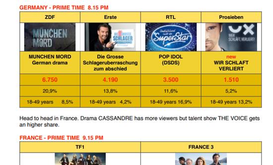 Pop Idol leader in Germany on RTL on Saturday night